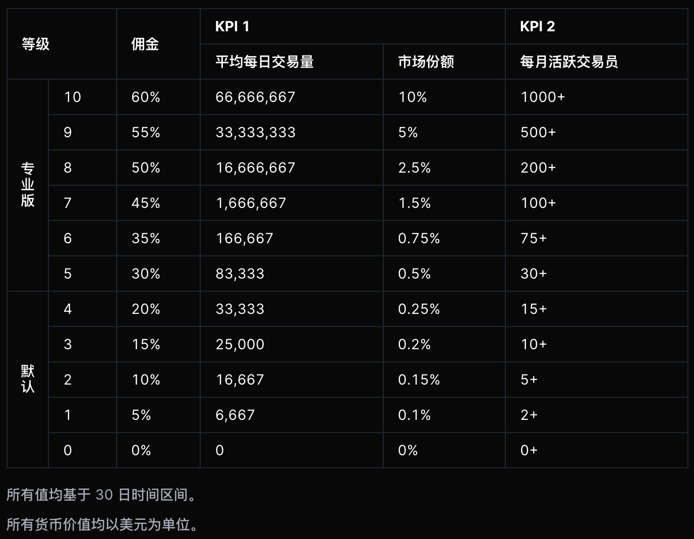活跃交易员定义– BitMEX